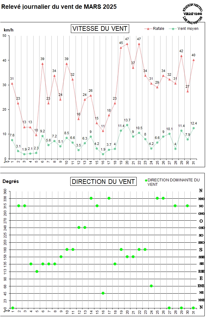 GRAPH VENT 03-25.jpg